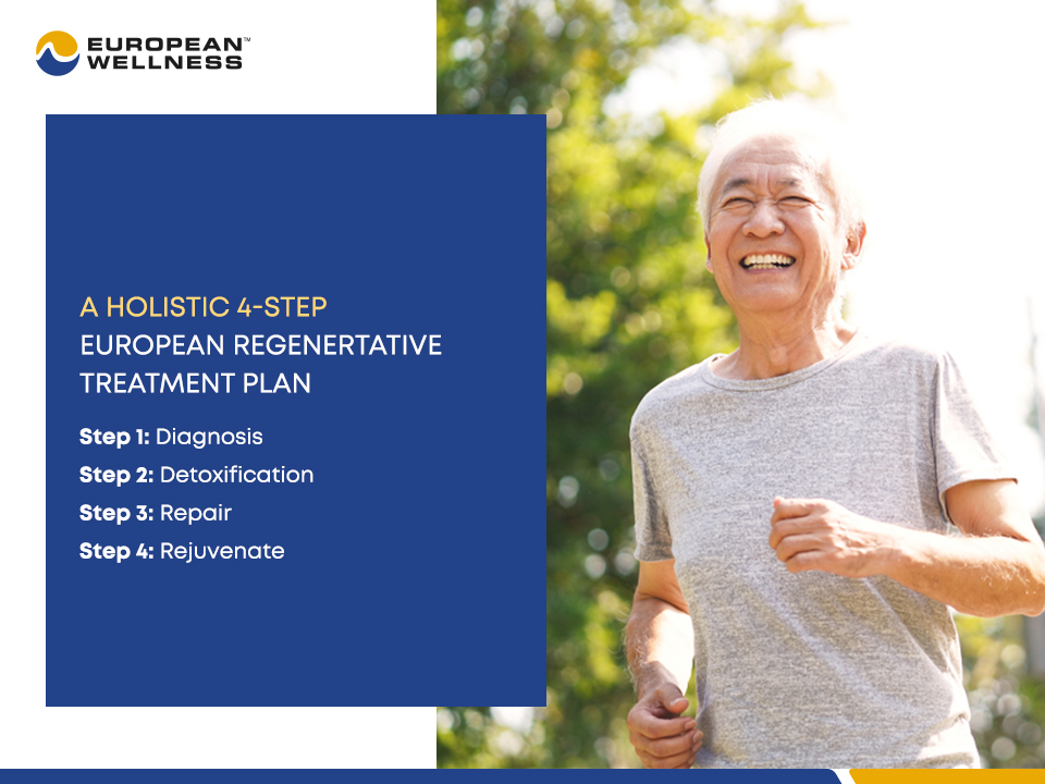 A-Holistic-4-step-European-Regernerative-Treatment-Plan.jpg