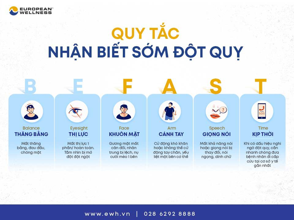 BE FAST dấu hiệu phát hiện sớm đột quỵ