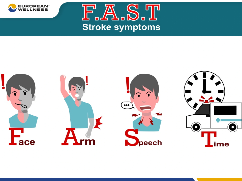 Quy tắc FAST là bước đầu tiên để xác định và từ đó có cách sơ cứu đột quỵ đúng cách